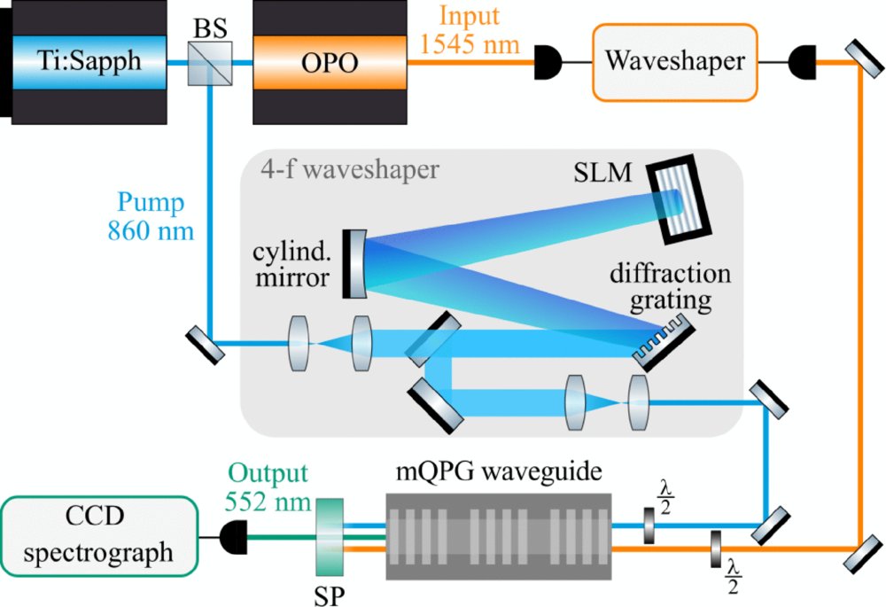PhysRevA's tweet image. Recently published in PRA: Experimental entropic uncertainty relations in dimensions three to five
#OpenAccess
go.aps.org/3NJibfs
