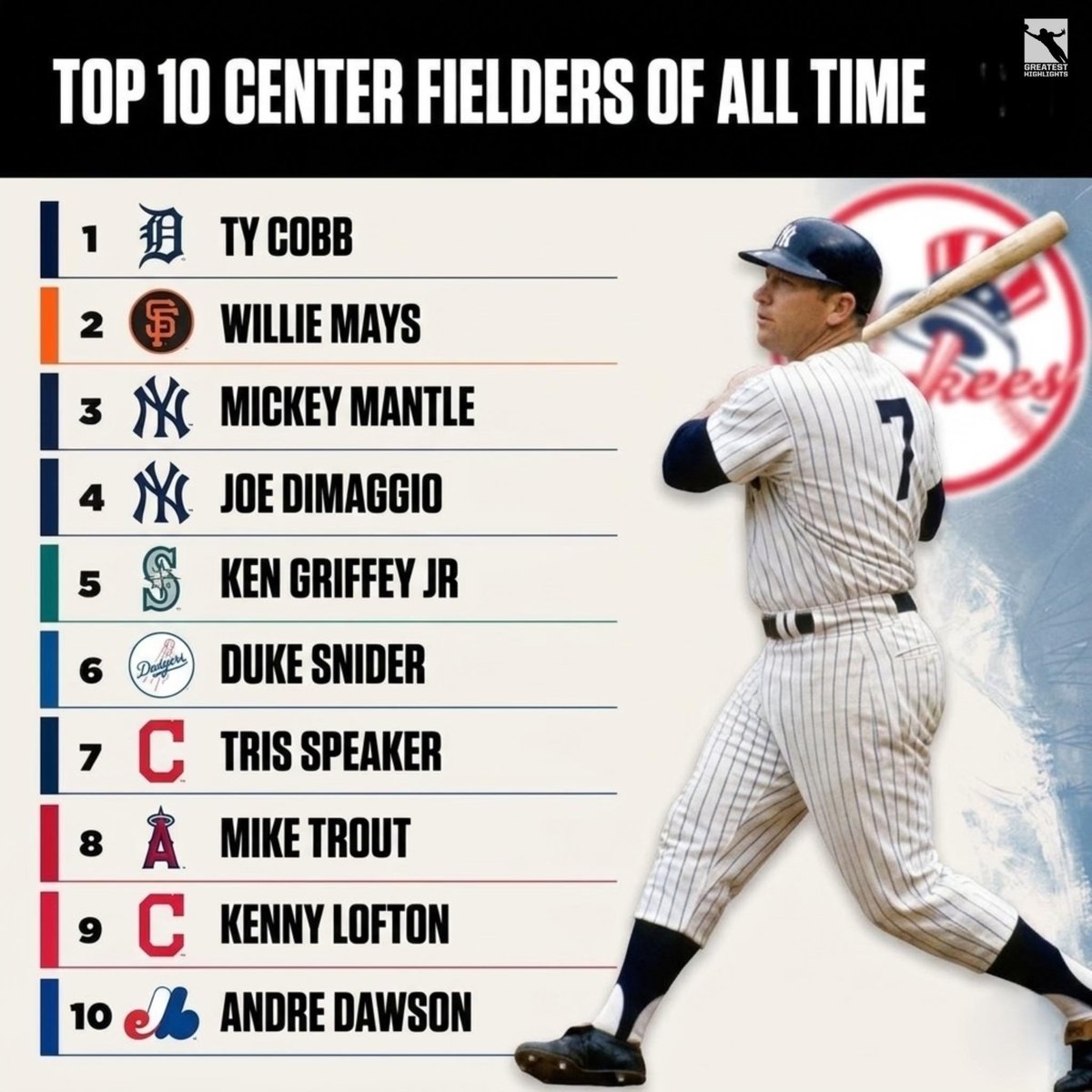 Baseball’s Greatest Moments tweet media