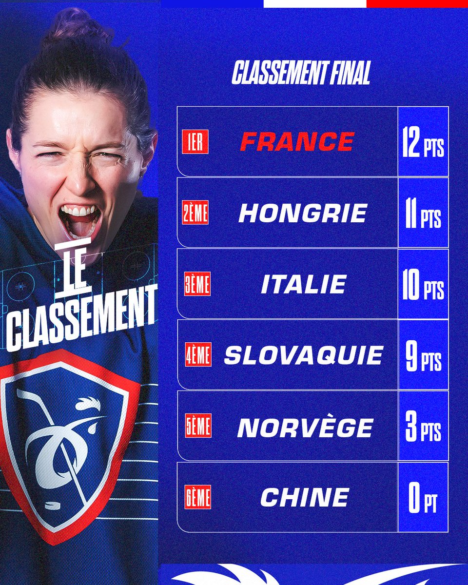 Équipes de France Hockey 🏒 tweet media