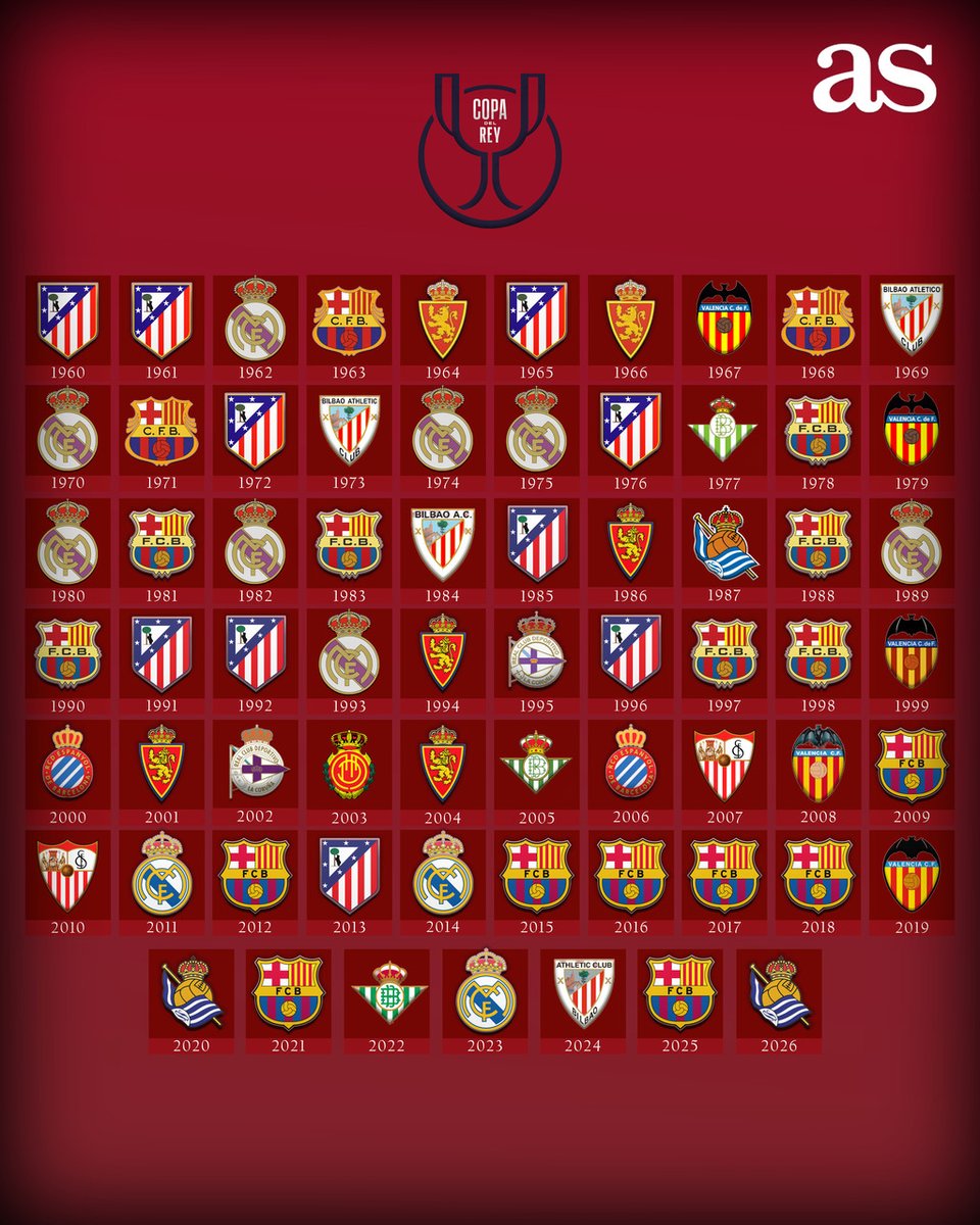 Todos los campeones de la Copa del Rey desde 1960 ⚽️🏆

La Copa regresa a Anoeta 6 años después 💙🏅