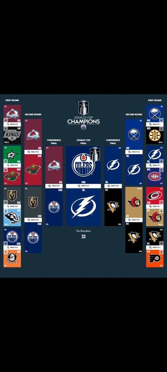 TommyMangler's tweet photo. @Woodguy55 I hope you're wrong. Go Oilers! https://t.co/ViBcoOWFPK