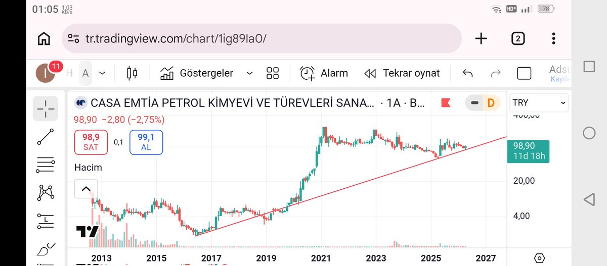 ilker_crrr's tweet image. #casa ytd.