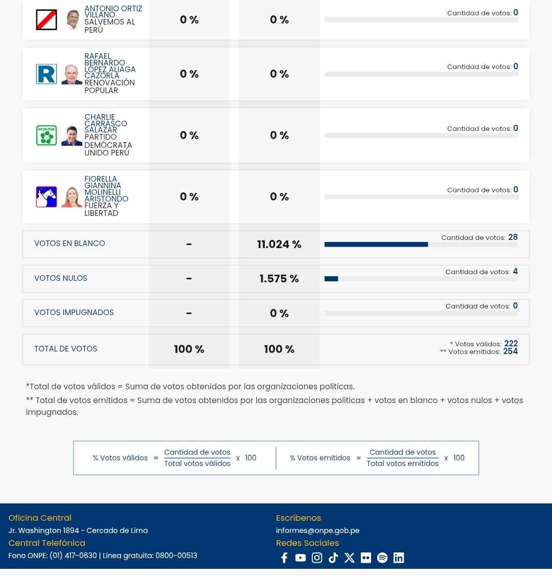 Edgar Ttito Angeles tweet media