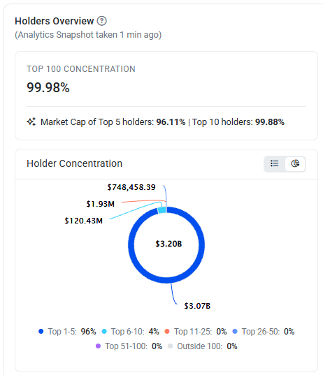 furkantedik's tweet photo. $RAVE it’s going to zero. Slowly. https://t.co/L9B6kRUsvz