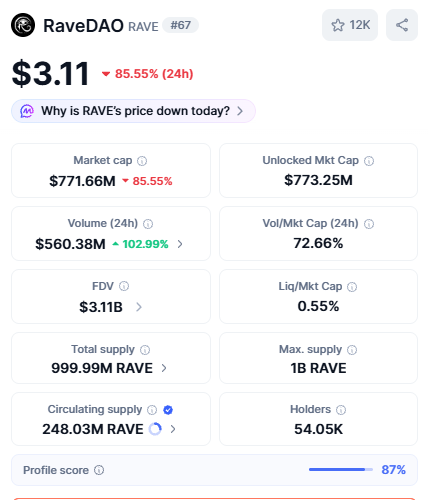 furkantedik's tweet photo. $RAVE it’s going to zero. Slowly. https://t.co/L9B6kRUsvz