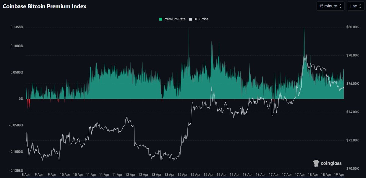 pNote_C's tweet image. #COINBASE 

GREEN