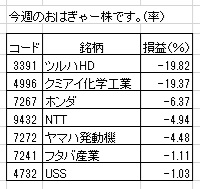 おやじ tweet media