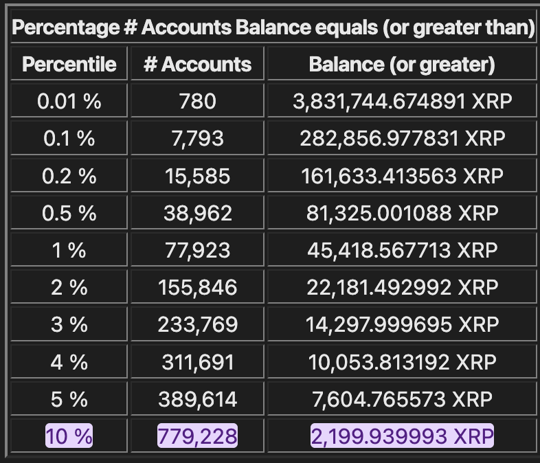 XRP Bags💰👨🏽‍🚀 BagMan tweet media