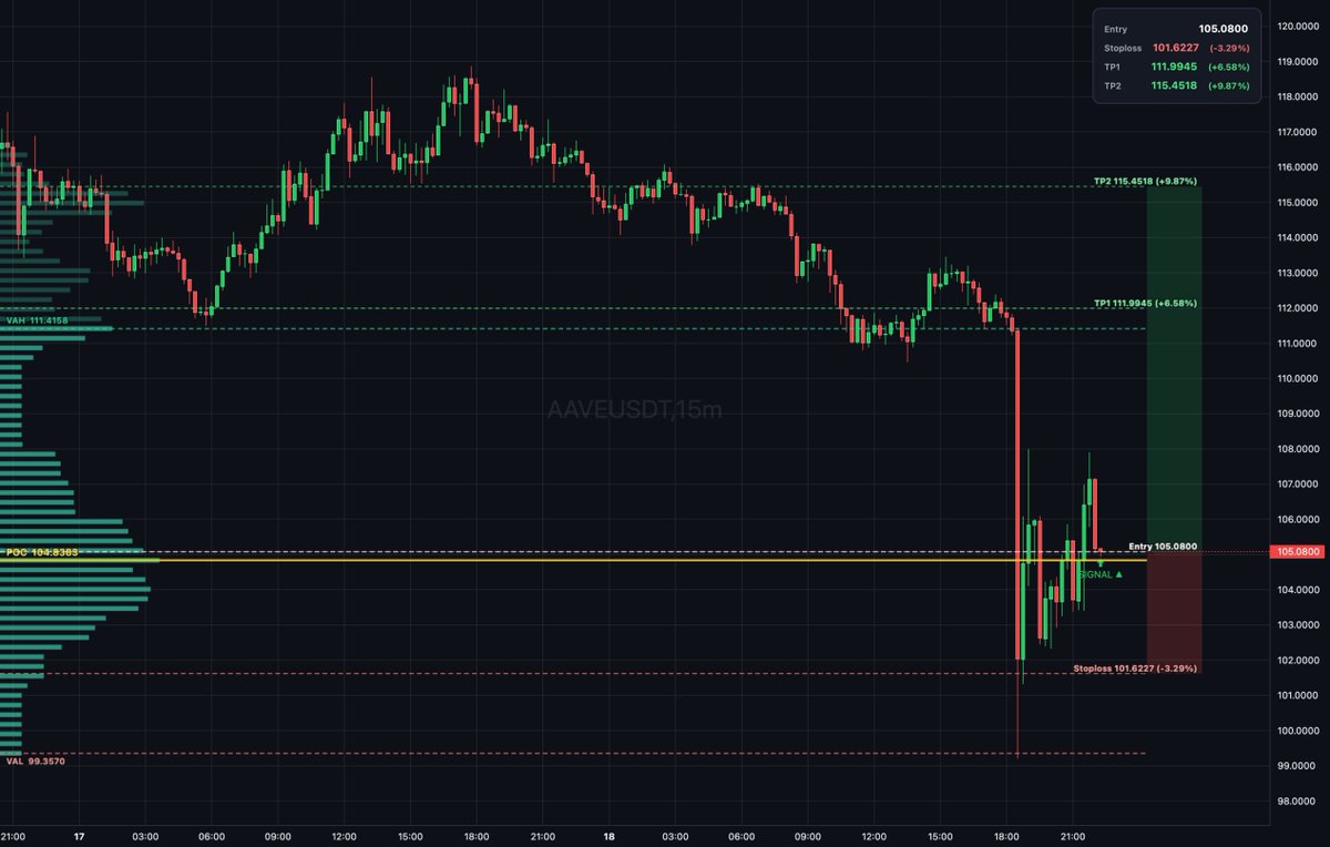 DailyTradeSetups tweet media