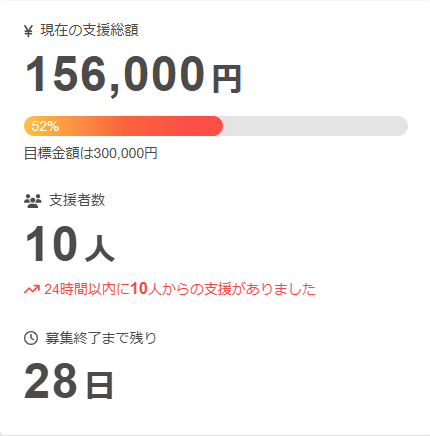 斎藤和明@クラファン挑戦中・樹海から生還したSE tweet media