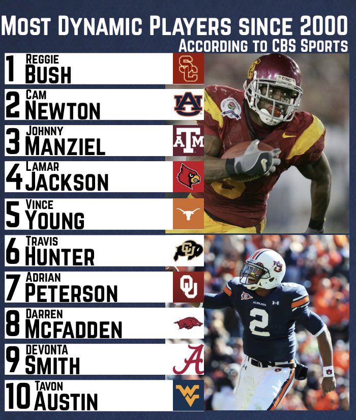 College Football Zone tweet media