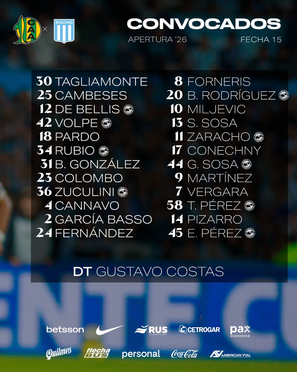 rodrigocapurro's tweet image. #Racing | Estos son los concentrados por Gustavo Costas para visitar en el día de mañana a #Aldosivi desde las 13:30 horas por la fecha 15 de la #LigaProfesional.