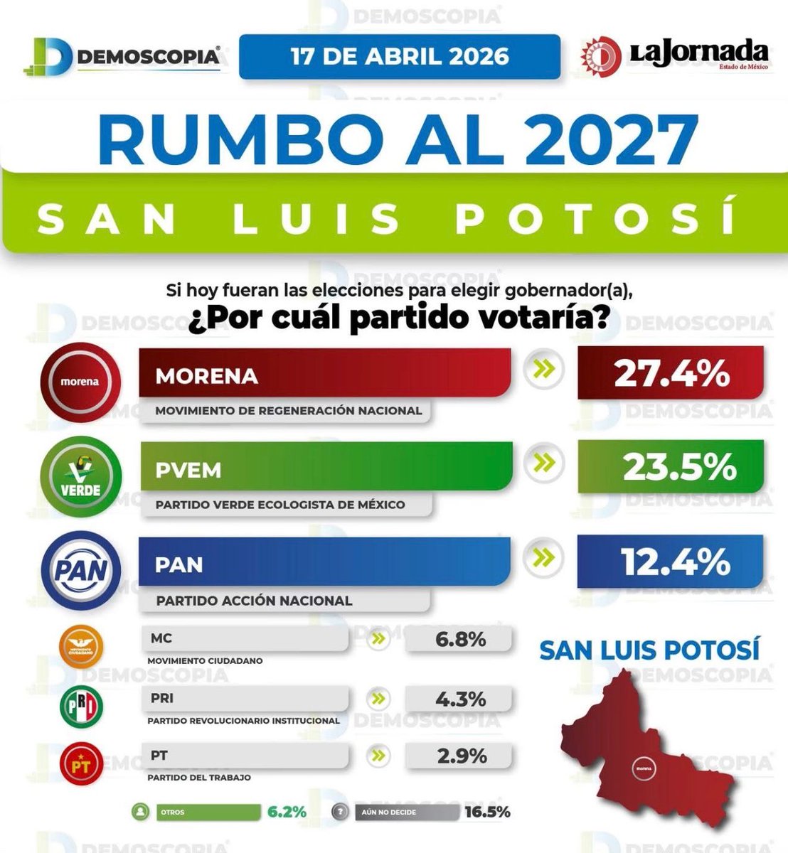 Noticias San Luis Potosi tweet media