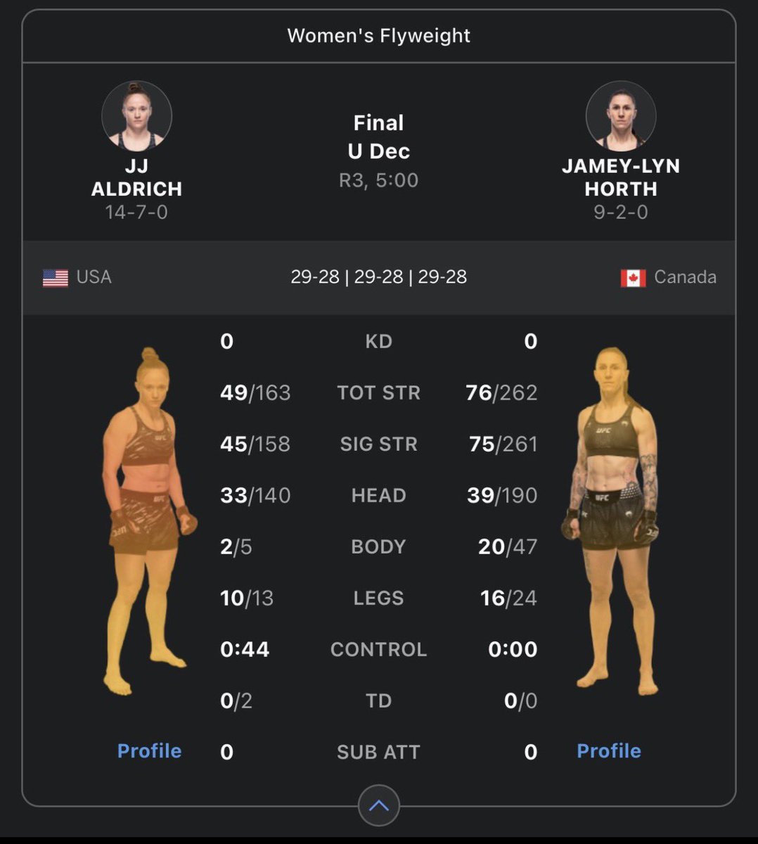 Chicken King MMA tweet media