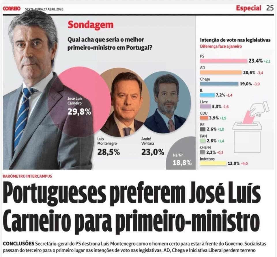 𝑀𝑖𝑔𝑢𝑒𝑙 𝑃𝑖𝑟𝑒𝑠 𝐶𝑎𝑏𝑟𝑎𝑙 ® © tweet media