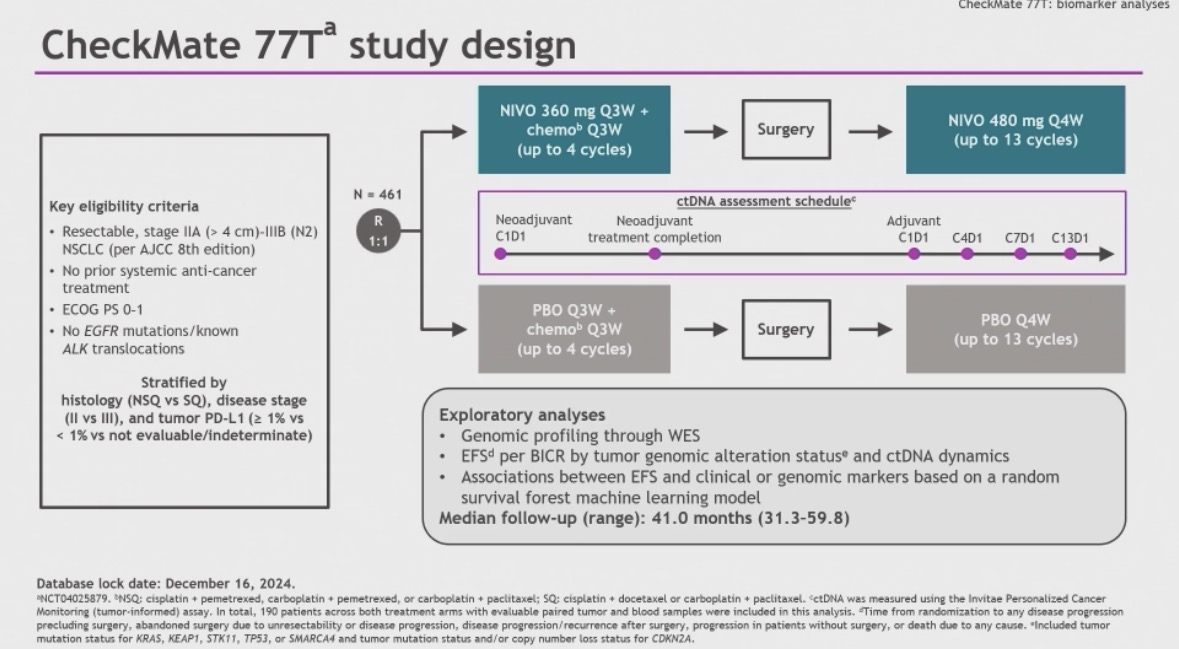 Stephen V Liu, MD tweet media