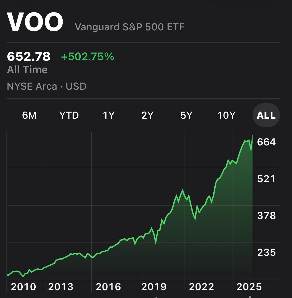Evan | Investments tweet media