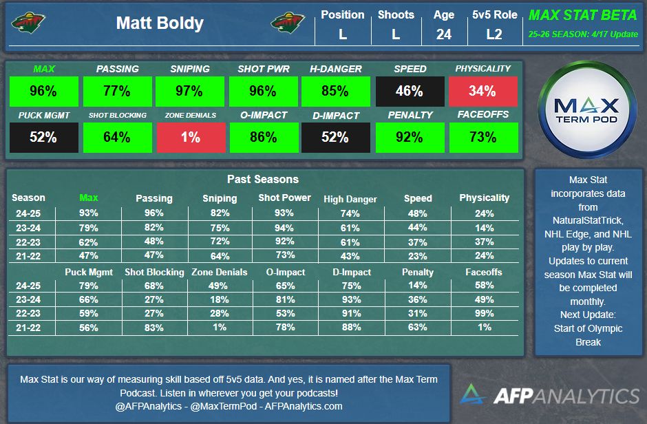 AFP Analytics tweet media