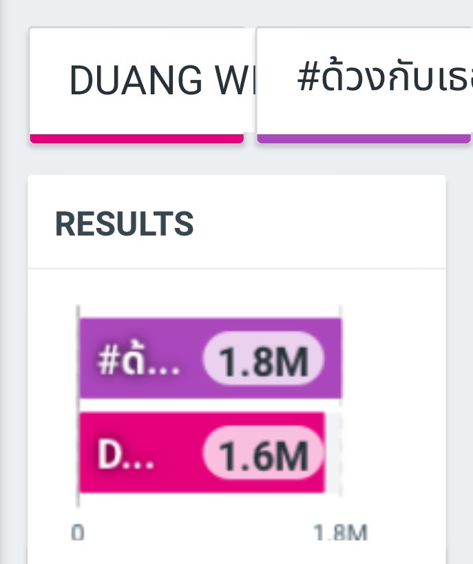 trendforpor's tweet image. กร้ดด แอบแวปมาแปบนุง 1.8M ✅ แย้วววว
ค่ตเท่ ค่ตเริส ค่ตทำถึงงง สองล้านมาแน่ มาก่อน 9 โมงแน่ เก่งมากเลย 🚰🚰

DUANG WITH YOU FINAL EP

#ด้วงกับเธอตอนจบ