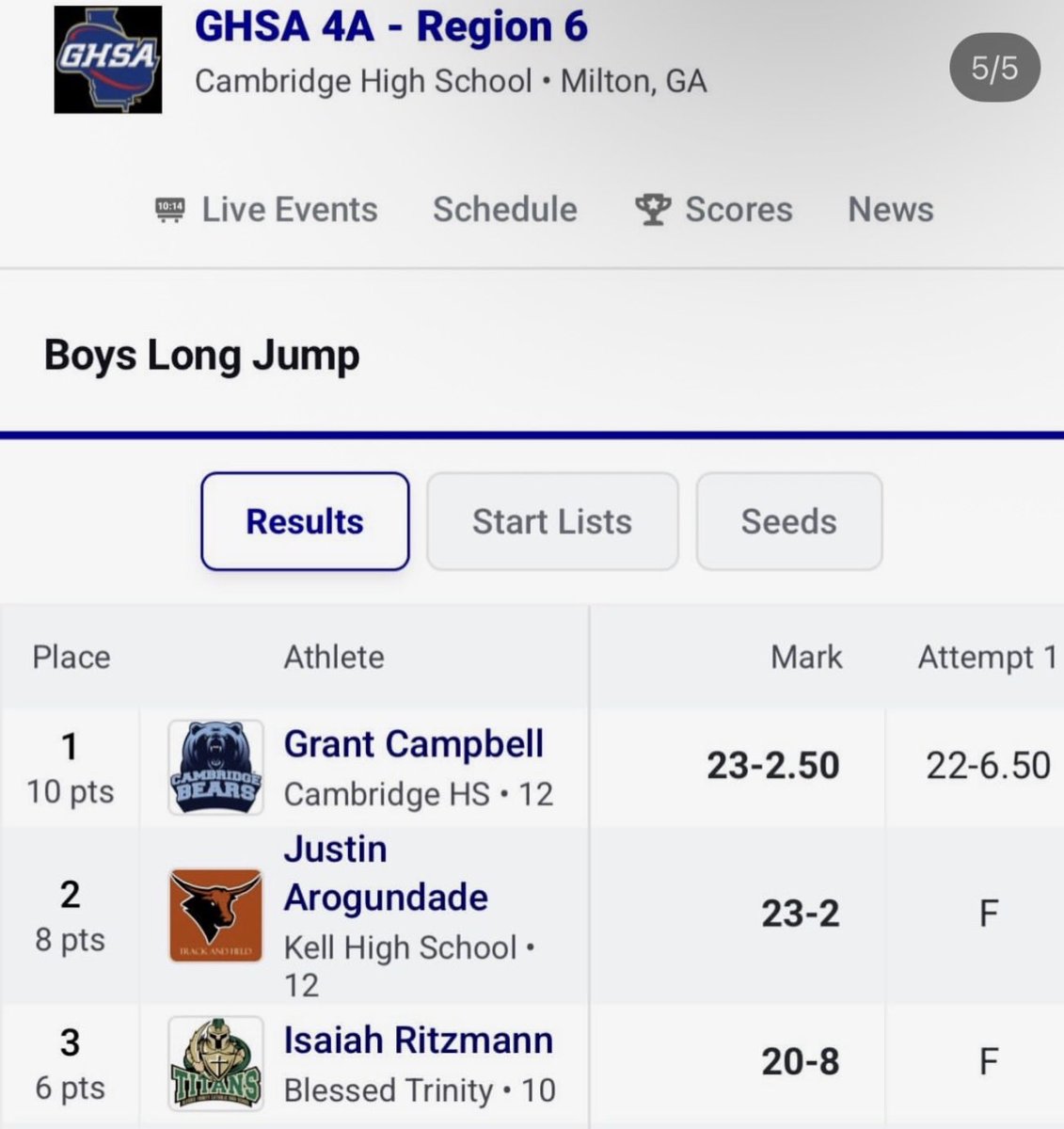 IsaiahRitzmann's tweet photo. Excited to have placed 3rd at regionals in Long Jump. PB 20.8 @BTTitansTrack @BTCHSFootball @BTProspects @NCEC_Recruiting @BuckFitz @CoachEdDudley63 https://t.co/9VSLHxEVVH