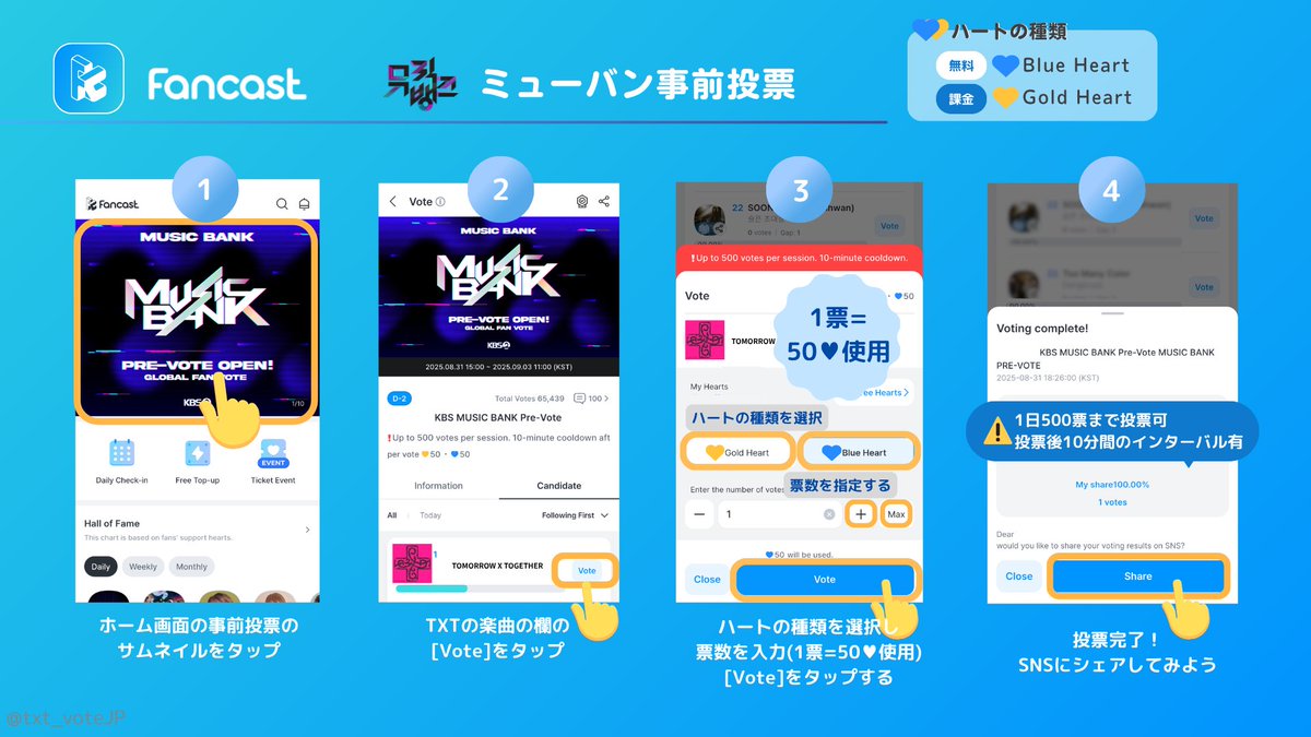 TXT投票/スミンサポートアカウントJP tweet media