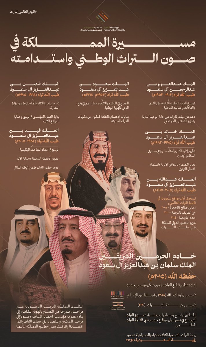 يمثّل التراث في المملكة العربية السعودية مسيرة ممتدة من الاهتمام والرعاية بدأت منذ تأسيس الدولة وتواصلت عبر العهود حتى أصبحت اليوم جزءًا محوريًا من التنمية الثقافية والوطنية.

وتعكس الجهود المتكاملة التي شهدها قطاع التراث عبر مختلف المراحل التزامًا مستمرًا بصونه وإبرازه وتعزيز
