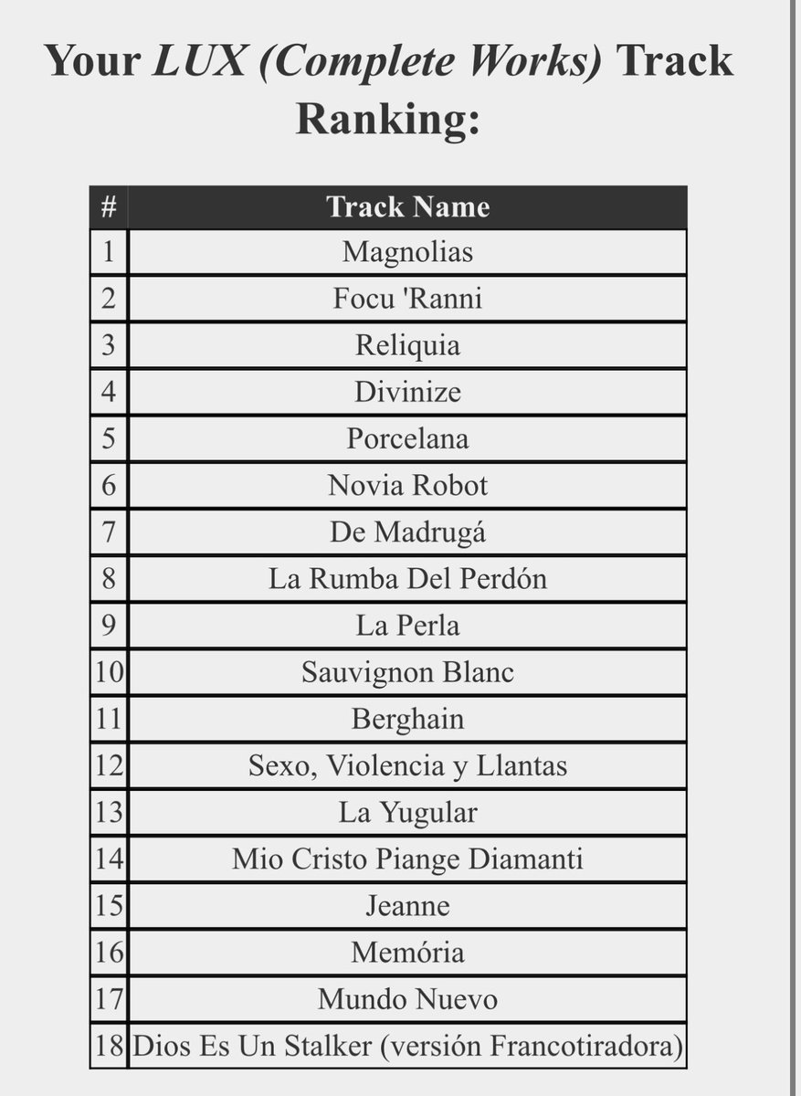 pharitaville's tweet image. the original version of “dios es un stalker” would be above “divinze”. it’s much better than the other one. or maybe it’s just bc i’m used to that version

#rosalía #lux