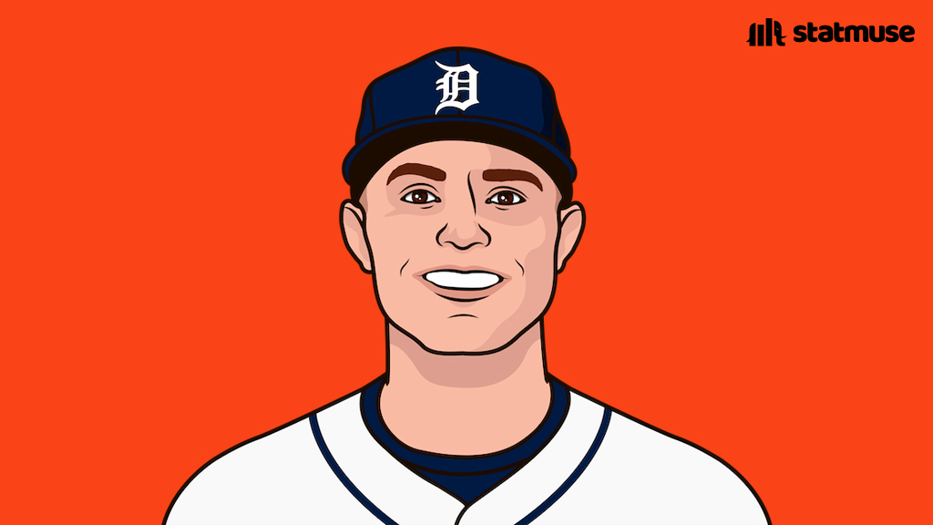 statmuse's tweet photo. Tarik Skubal vs Red Sox:

6.0 IP
4 H
1 ER
2 BB
10 SO

He is the only pitcher with 10 starts of 6+ innings and 10+ strikeouts since the start of last season. https://t.co/AWTXAF51YG