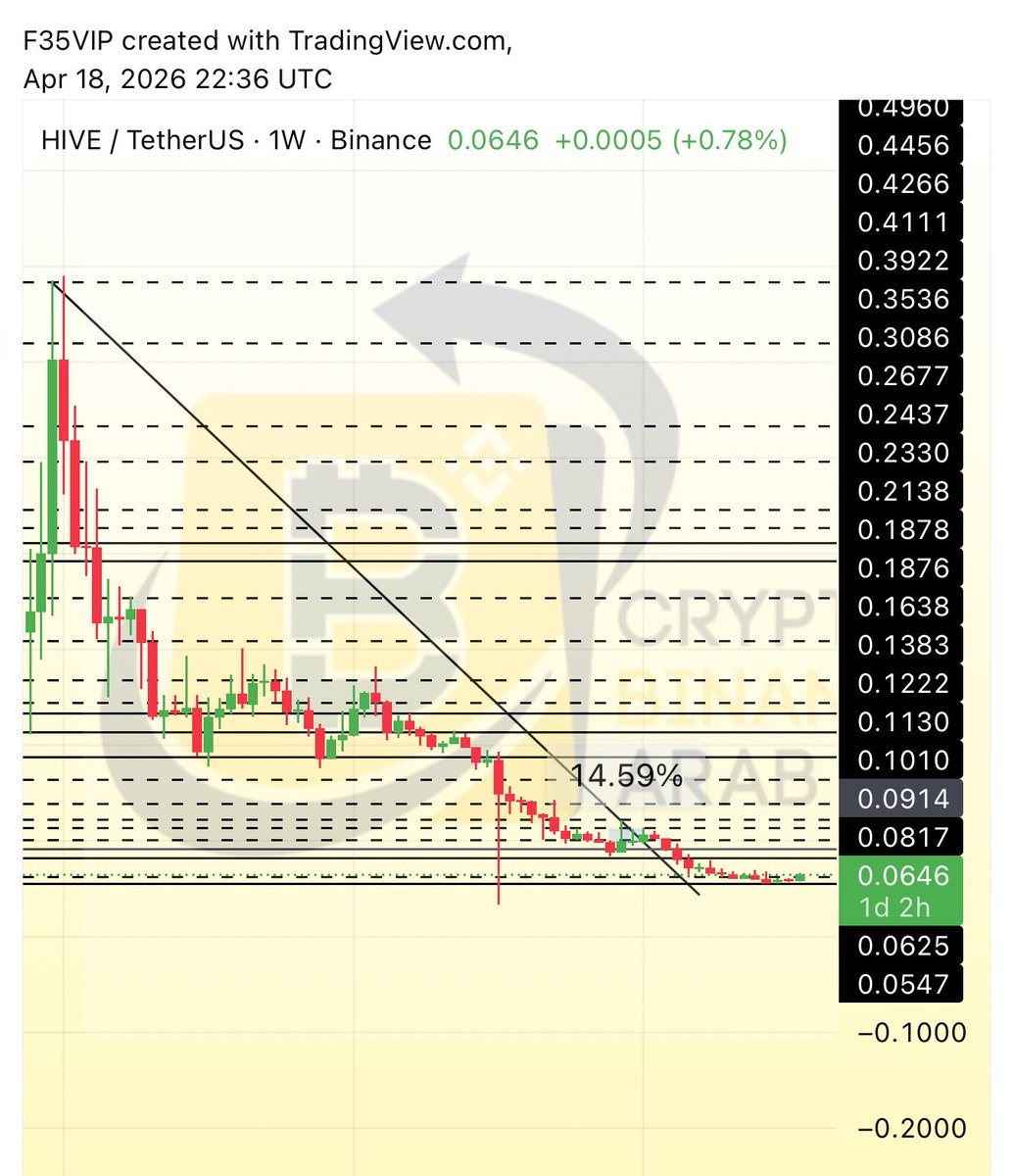 Cryptohelp90's tweet image. #HIVE $hive ✅✅