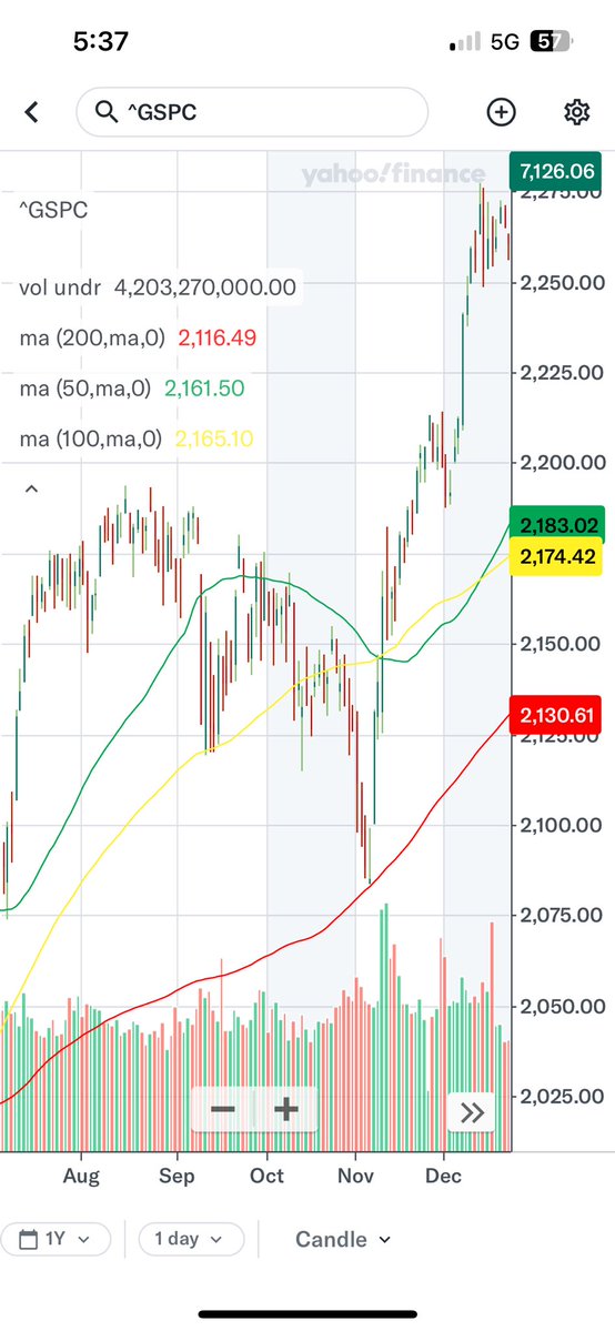 Day in the Life of a Financial Advisor tweet media