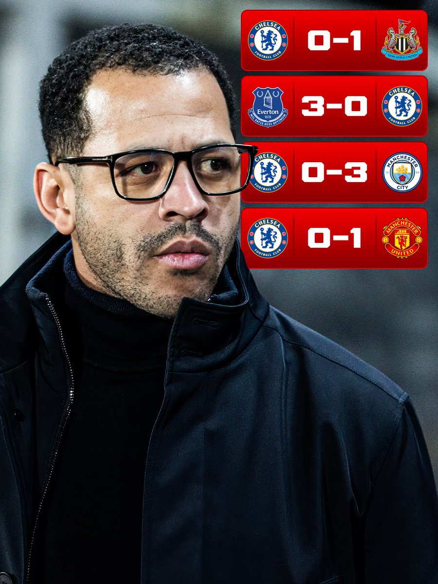 Pressure mounted on the Chelsea attack as they have scored no goal in the last four EPL games.
Will the manager revive himself, stay tuned 🎯