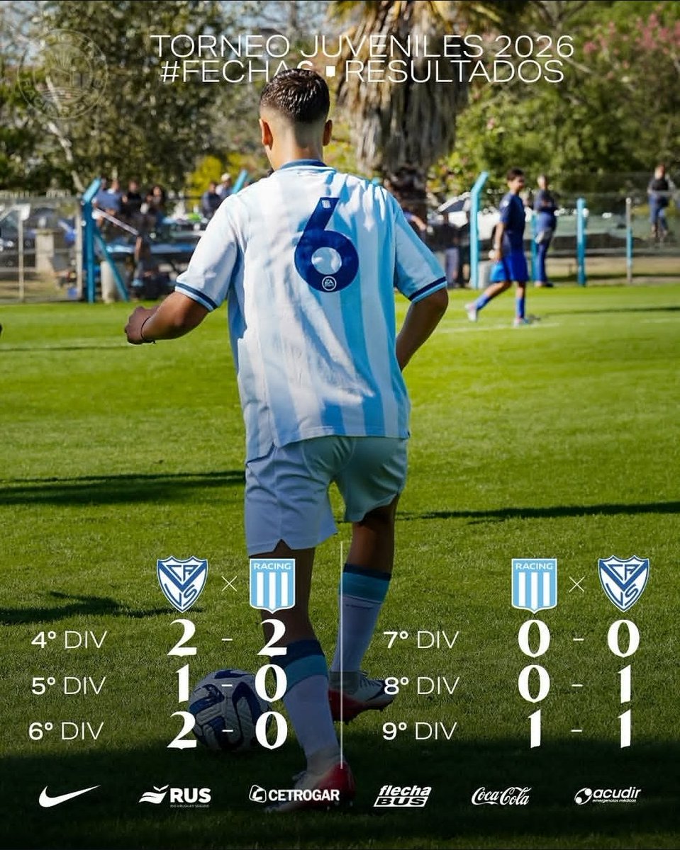 #RacingClub | JUVENILES 

🔹️6ª Fecha vs. Vélez

➡️ PREDIO TITA  

Séptima: 0-0.
Octava: 0-1.
Novena: 1-1 (Juan Correa).    

➡️ VILLA OLÍMPICA 

Cuarta: 2-2 (Santiago Ranalli y Leandro Milito).
Quinta: 1-0.
Sexta: 2-0.

ℹ️ <a href="/RacingClub/">Racing Club</a>