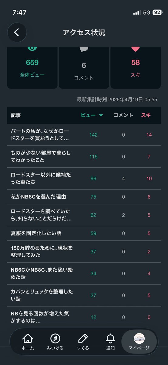 部屋とロードスター tweet media