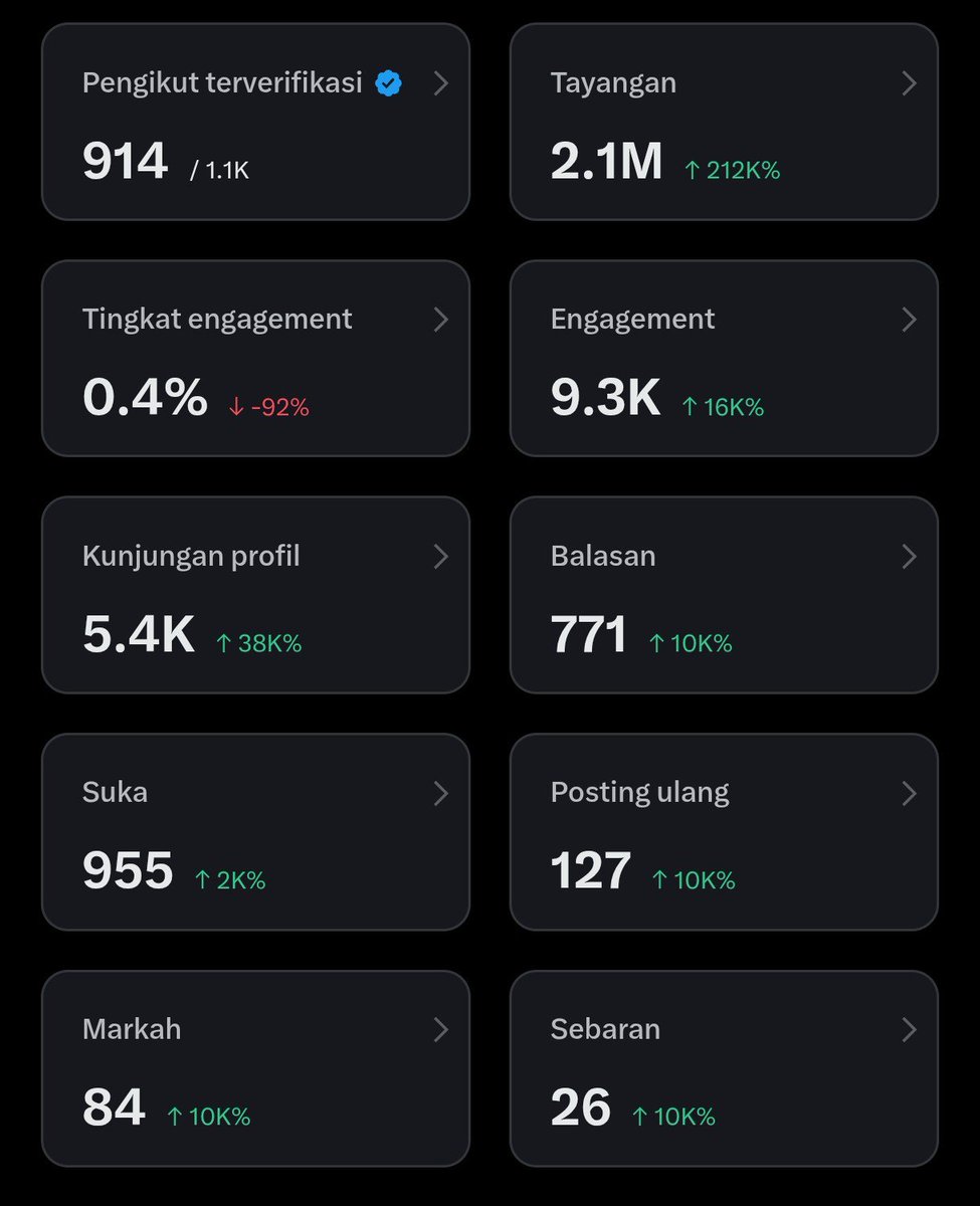 Terimakasih teman-teman untuk day-4 cenblue nya sudah bagus banget impressi nya 🎉🎉🎉🎉🎉🎉🎉

day-5 cenblue bakal ngepush lagi seperti biasaa. mudah-mudahan target seminggu bisa 5M Impressi bisa terwujud yaa. mohon bantuannya teman-teman untuk RT, Like dan JBJB yaa ♥️🎉