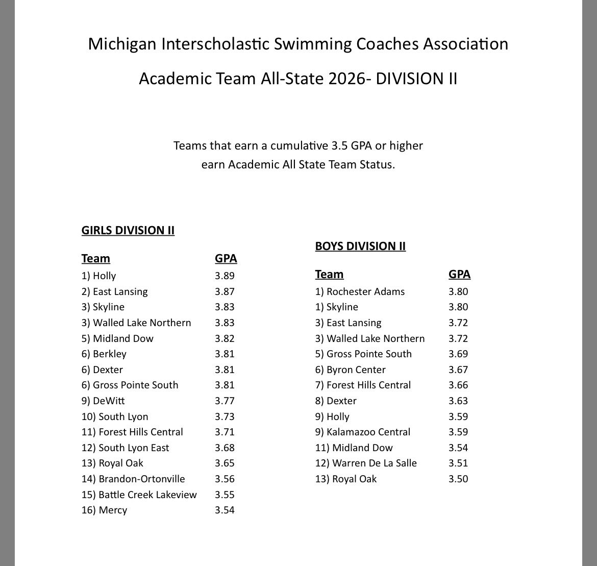 ROHS Mens Swimming tweet media