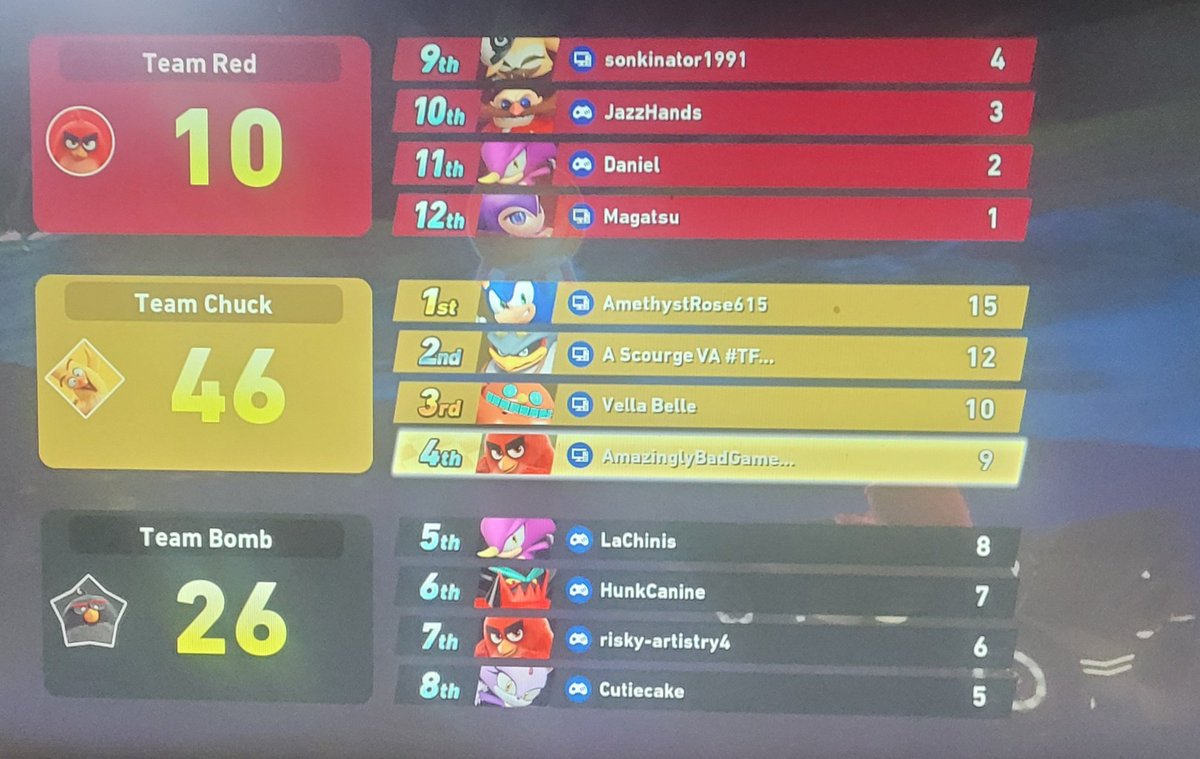 abgontwitchtv's tweet image. this is pretty wild... #sonic #racing #crossworlds #festival #streaming #