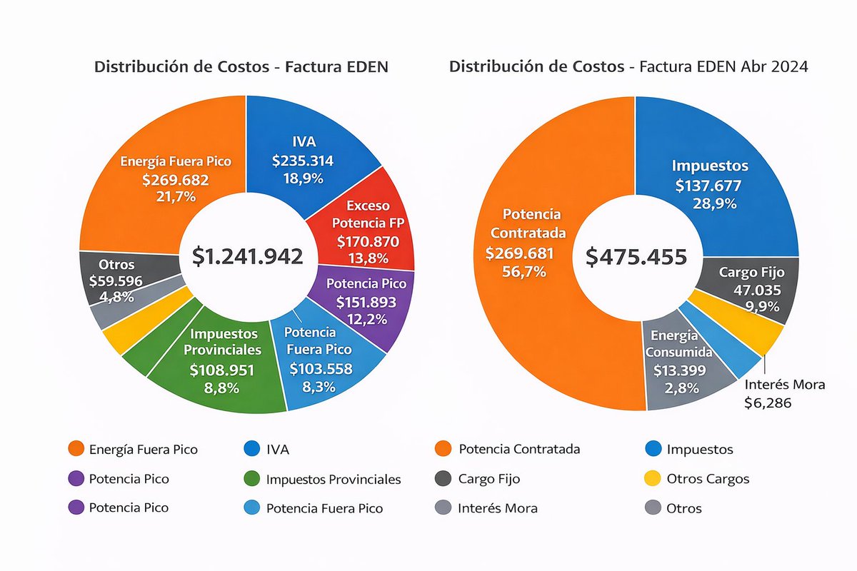 Ignacio Viel tweet media