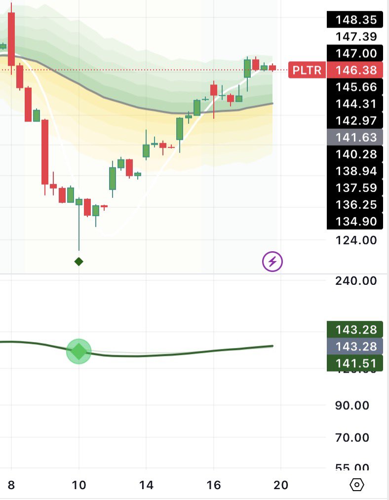 Nate Meyerson tweet media