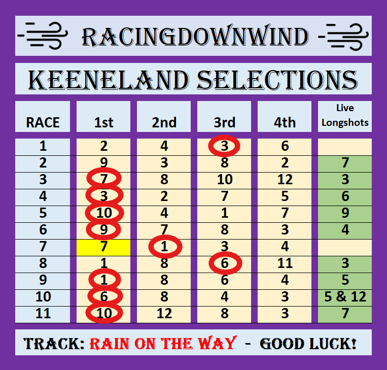 The RacingDownWind Community tweet media