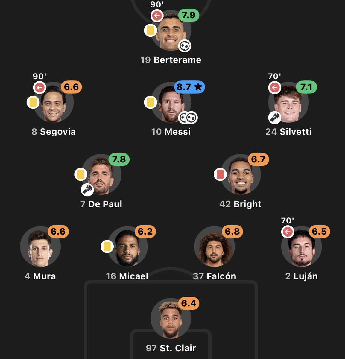 Father Lord help Messi. Messi have always had mediocre team mates sine 2018 till date at club level. 

Wtf is this😭😭😭