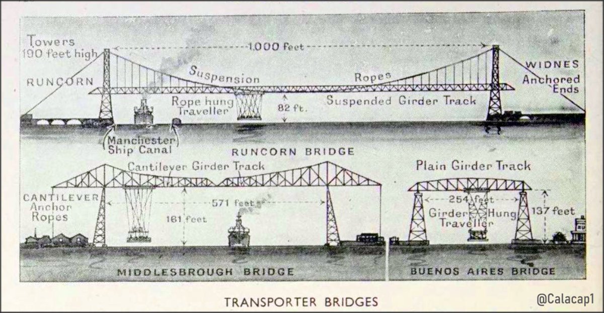 Calacap1's tweet photo. El puente transbordador Nicolás Avellaneda comparado con otros (Runcorn y Middlesbrough)
Año 1946
#BuenosAires
#Riachuelo
#TransbordadorNicolasAvellaneda
#ArgentinaRailways
#FerrocarrilesArgentinos
#FerrocarrilSud
#FCS
#BAGSR https://t.co/SnR2vNybnT