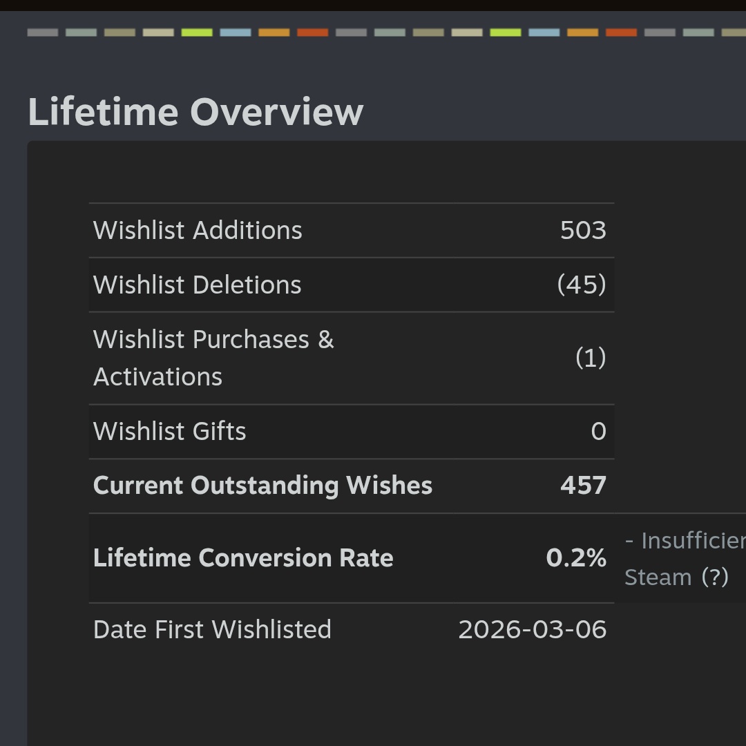 Luka's Games | Wishlish All You Can FISH! ➡️ Steam tweet media