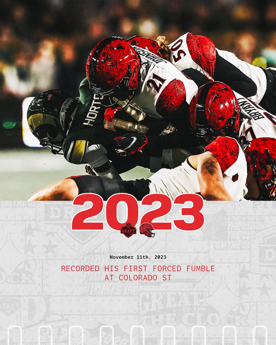 San Diego State Football tweet media