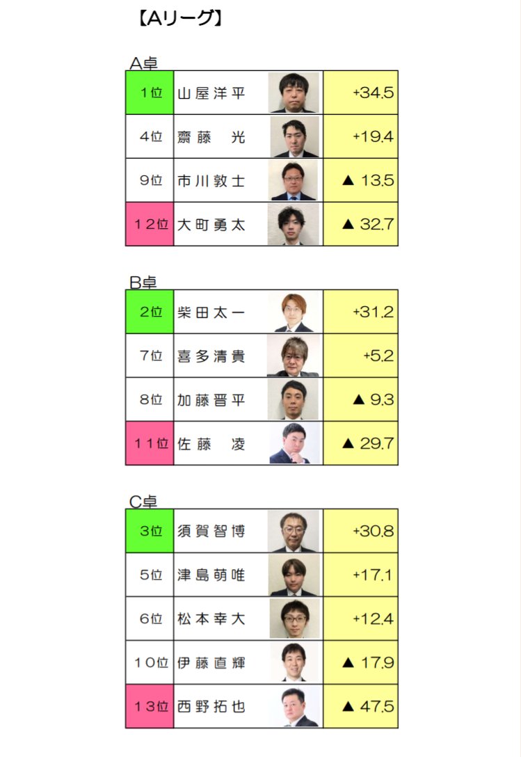かわいめぐみ(日本プロ麻雀連盟) tweet media