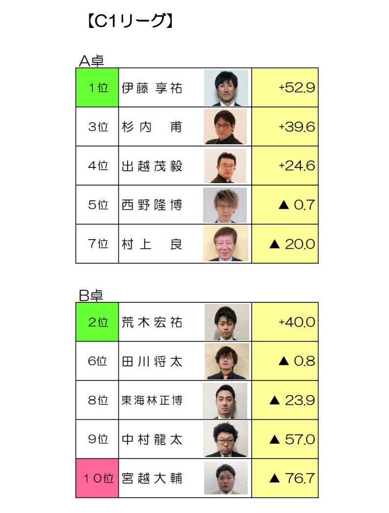 かわいめぐみ(日本プロ麻雀連盟) tweet media