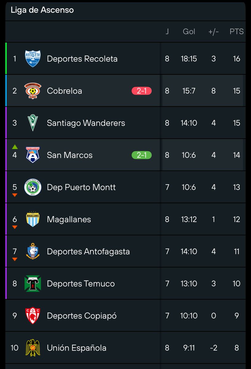 el marino tweet media