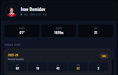 Draft Prospects Hockey (#DraftPro) tweet media