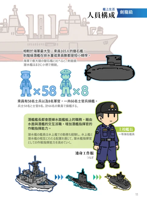 無いなら作ればいい話: 剣龍級潜水艦に関する本がないから、 自力で薄い本を作りました。