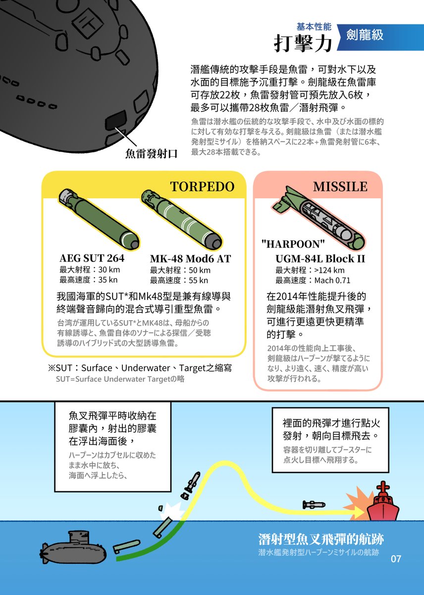 A士🇹🇼＠高雄鎮守府 tweet media