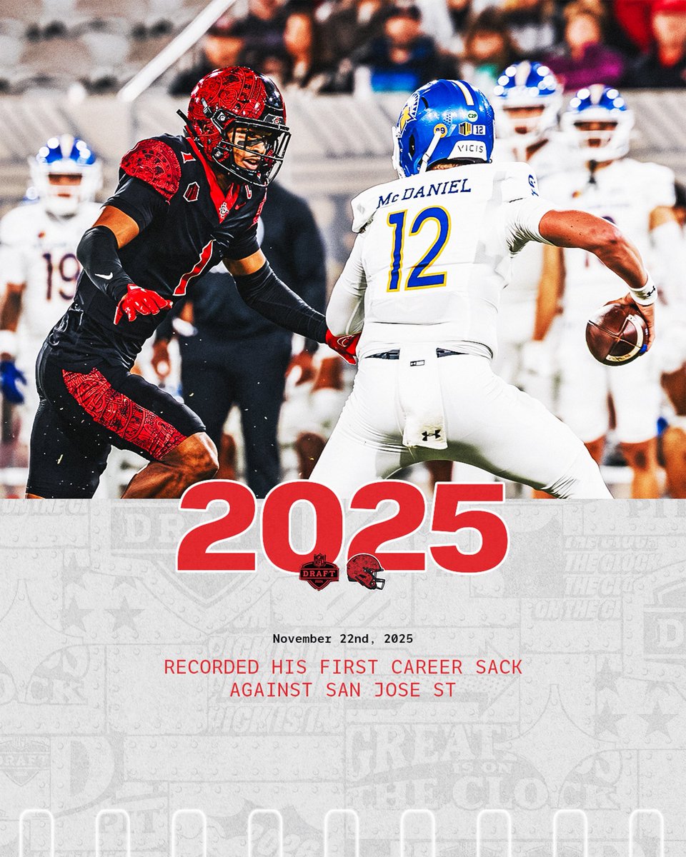 San Diego State Football tweet media